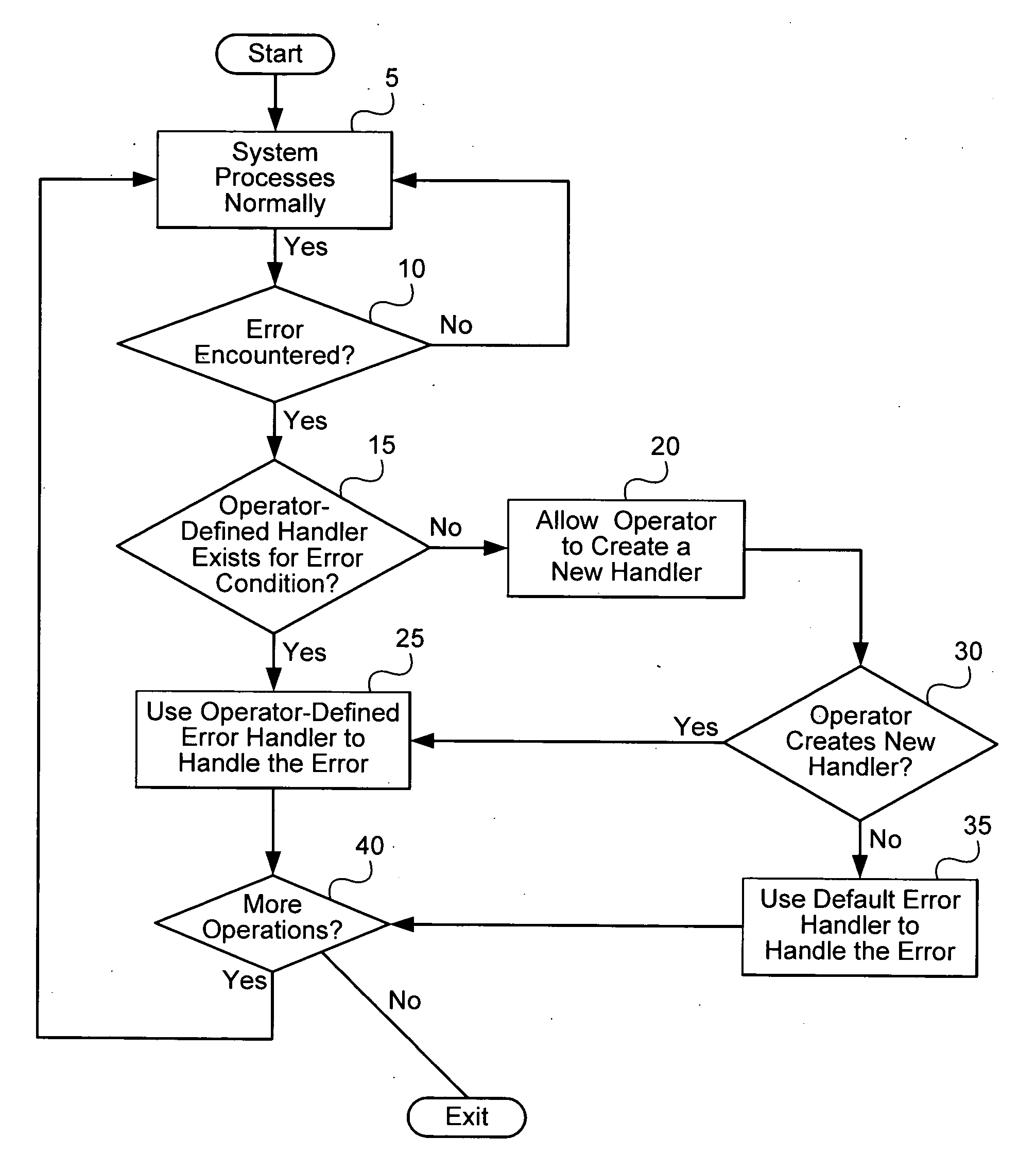 Distributed system and method for error recovery