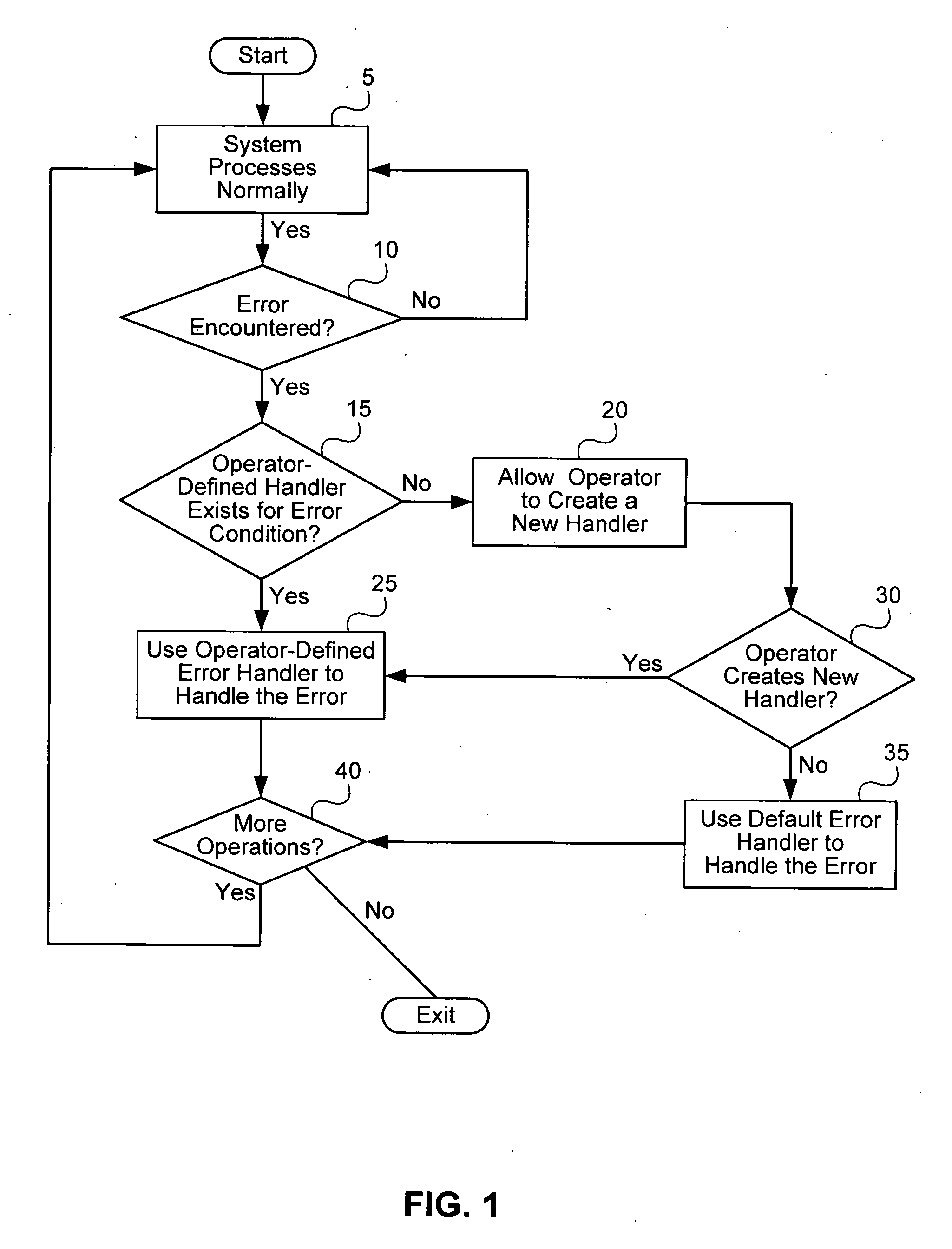 Distributed system and method for error recovery