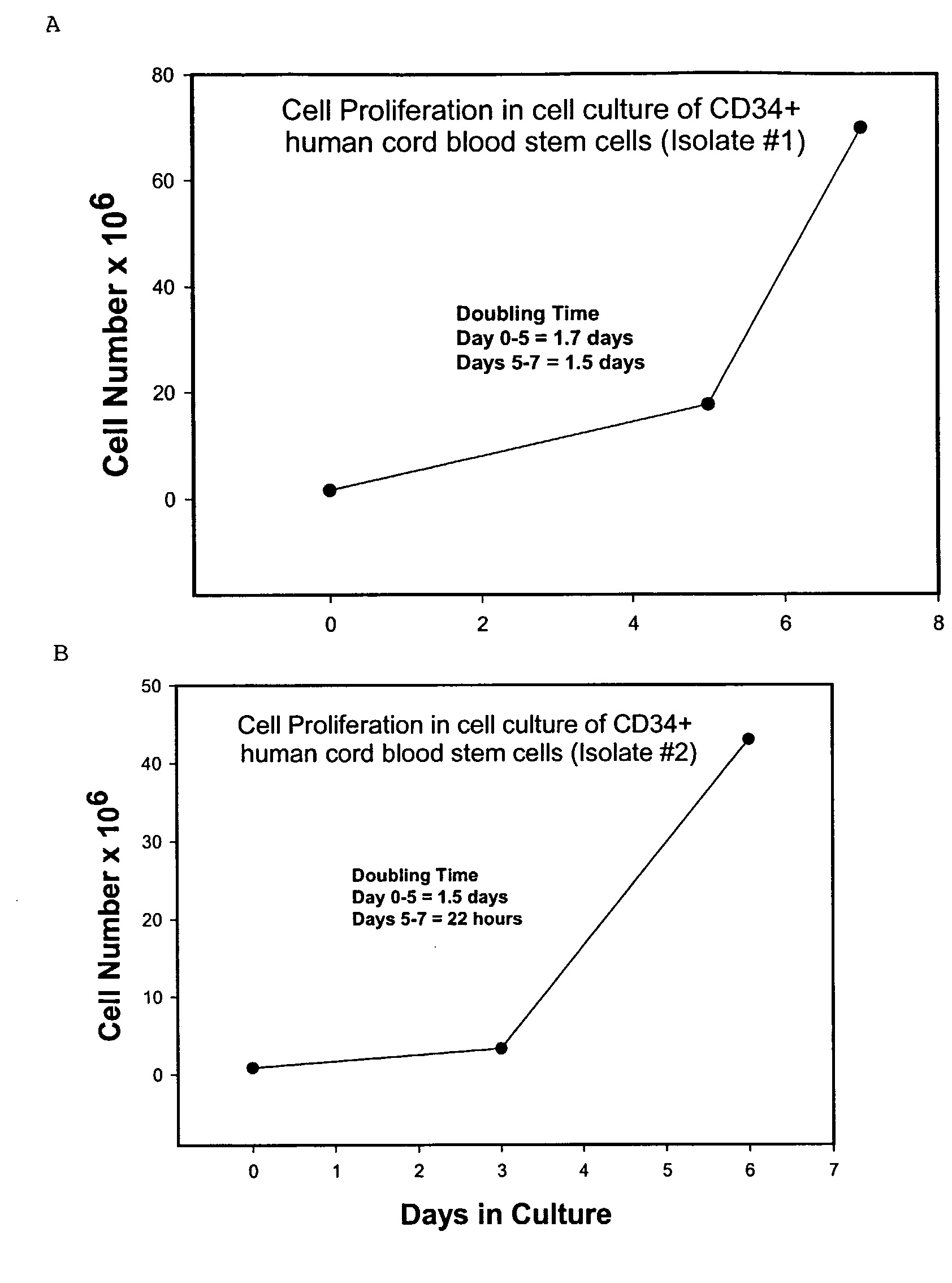 Methods and Compositions For Preparing Pancreatic Insulin Secreting Cells