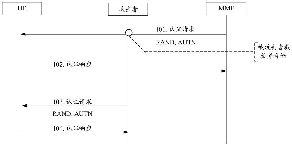 Authentication information processing method, terminal and network equipment