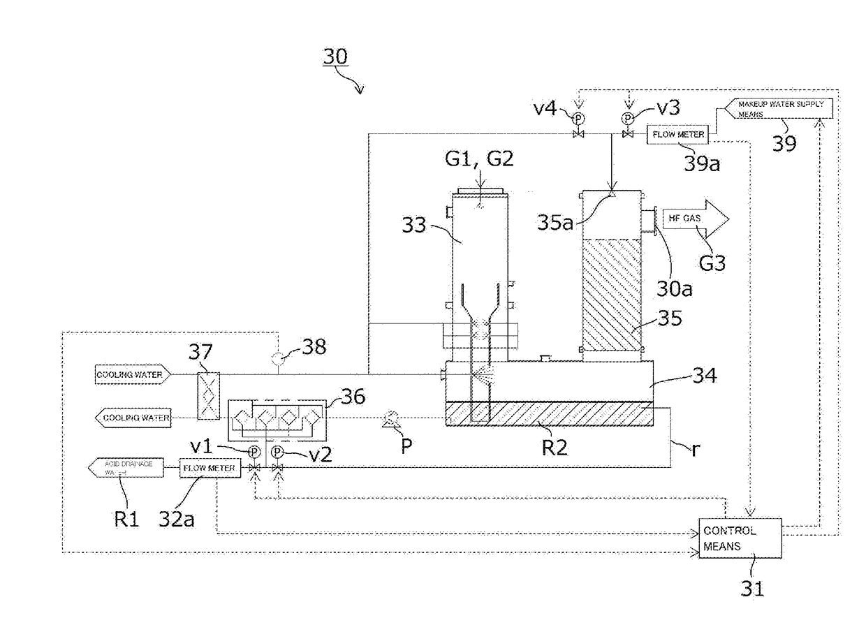 Abatement device