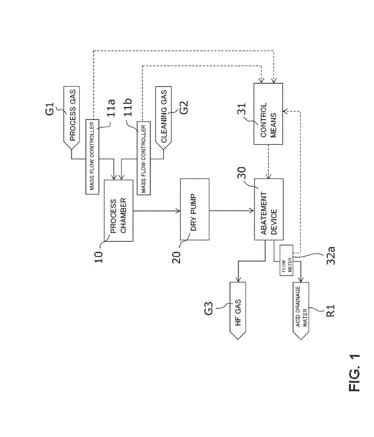 Abatement device