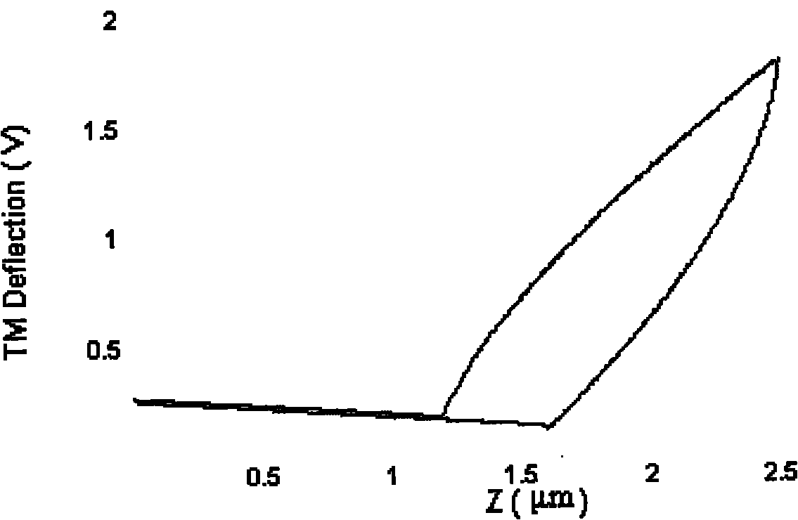 AFM (Atomic Force Microscope)-based device for performing nanoindentation measurement on surface of microparticle