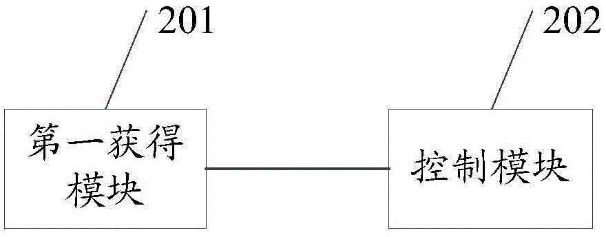 Networking method and terminal