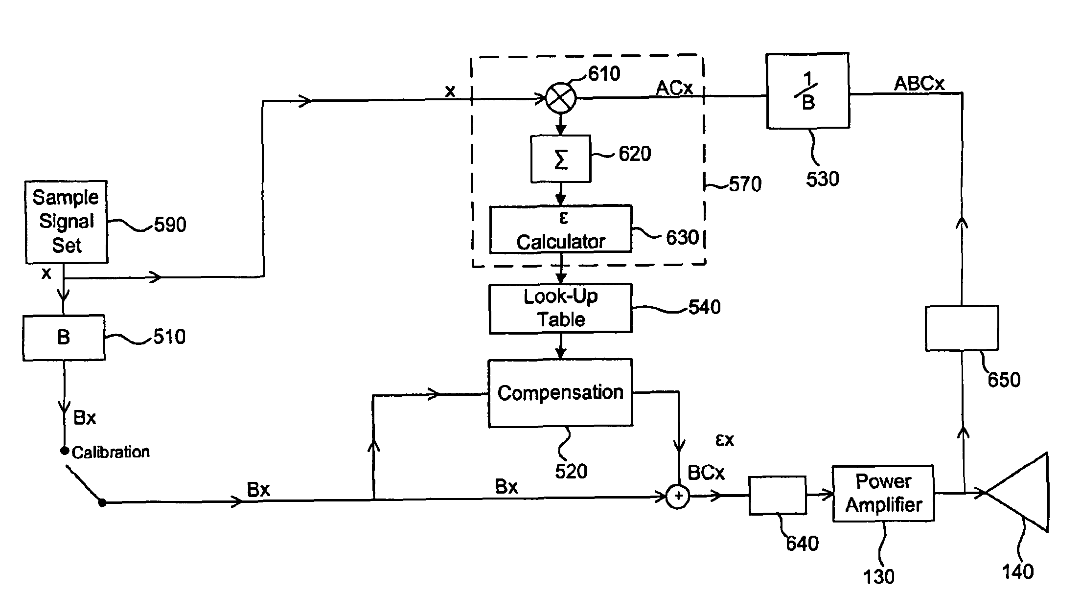 Power amplifier pre-distortion