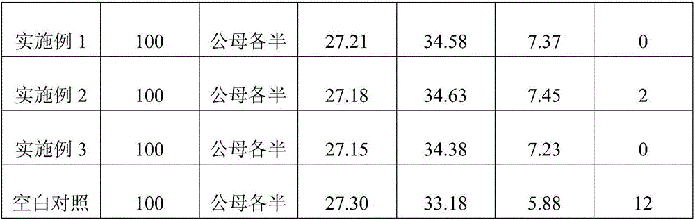 Health-care pig feed additive capable of promoting growth and preparation method of health-care pig feed additive