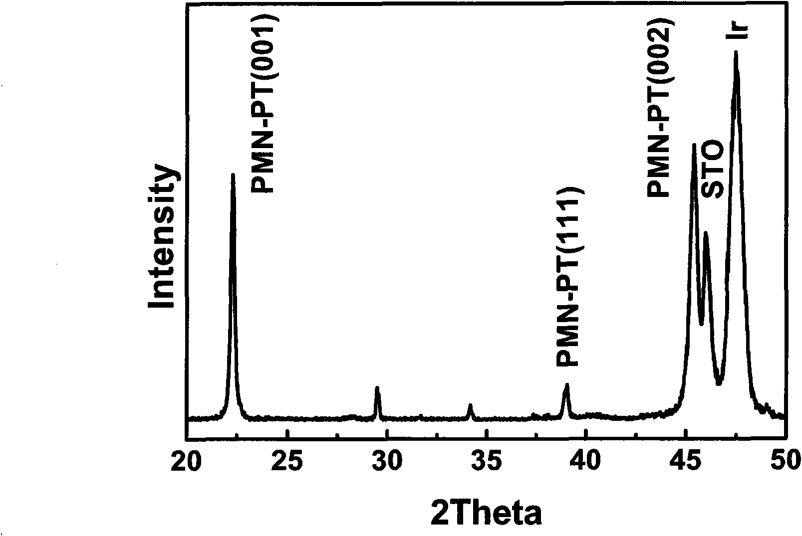 Method for preparing lead-titanate-lead-magnesium niobate films by pulsed laser deposition assisted by oxygen plasmas