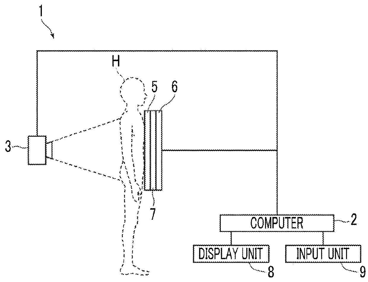 Body fat percentage measurement device, method and program