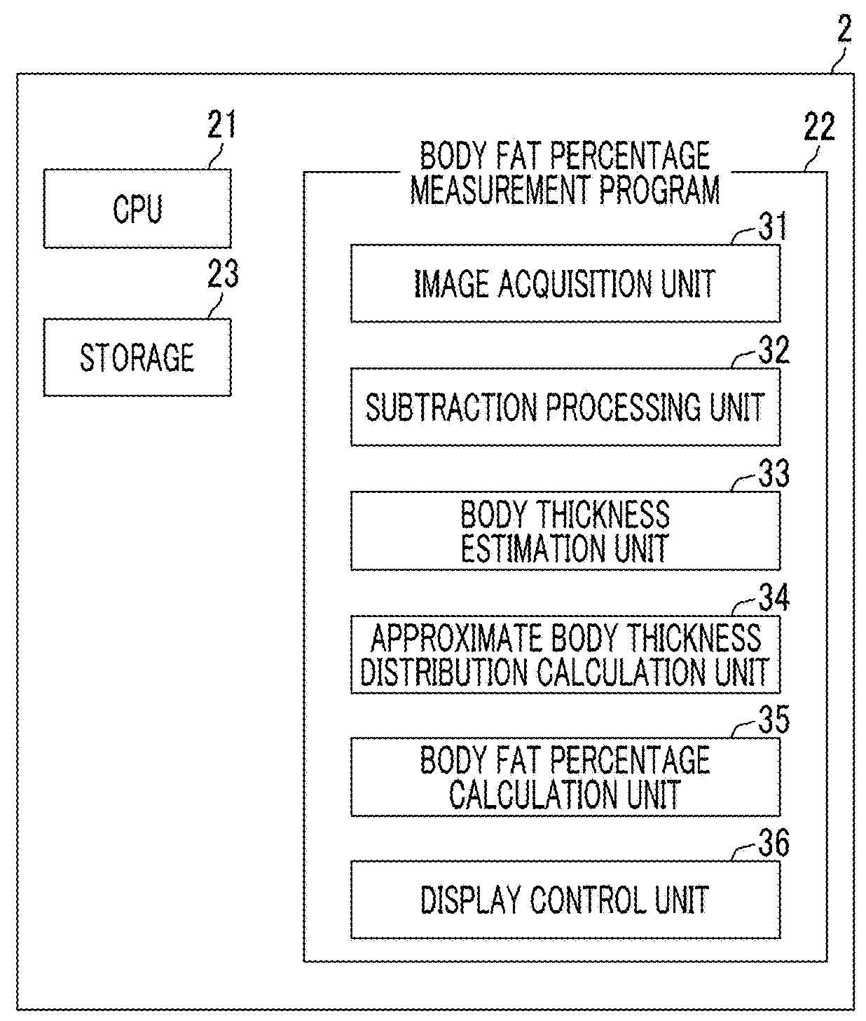 Body fat percentage measurement device, method and program