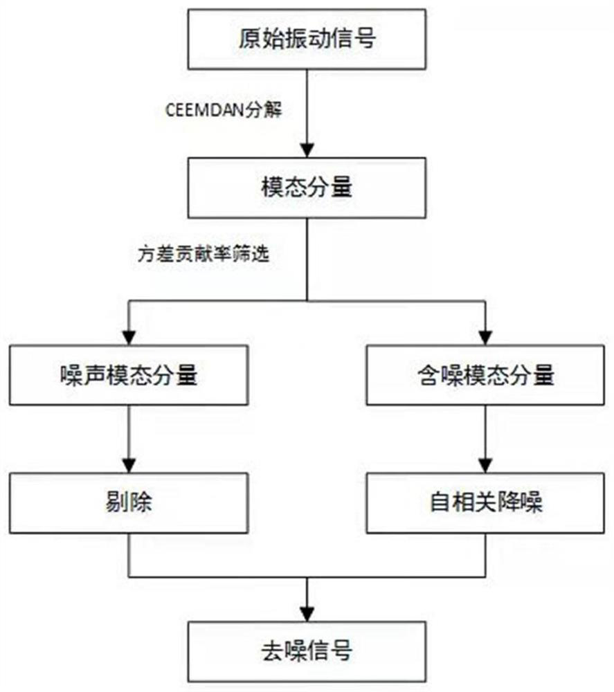 Power transmission tower bolt looseness detection method and system based on correlation coefficient