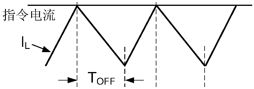 Switch control circuit, switch circuit and constant off-time control method