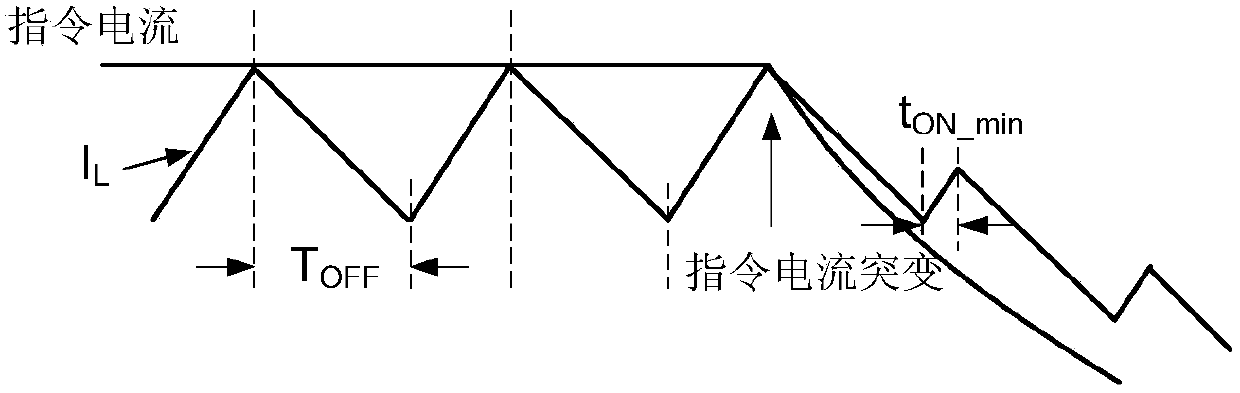 Switch control circuit, switch circuit and constant off-time control method