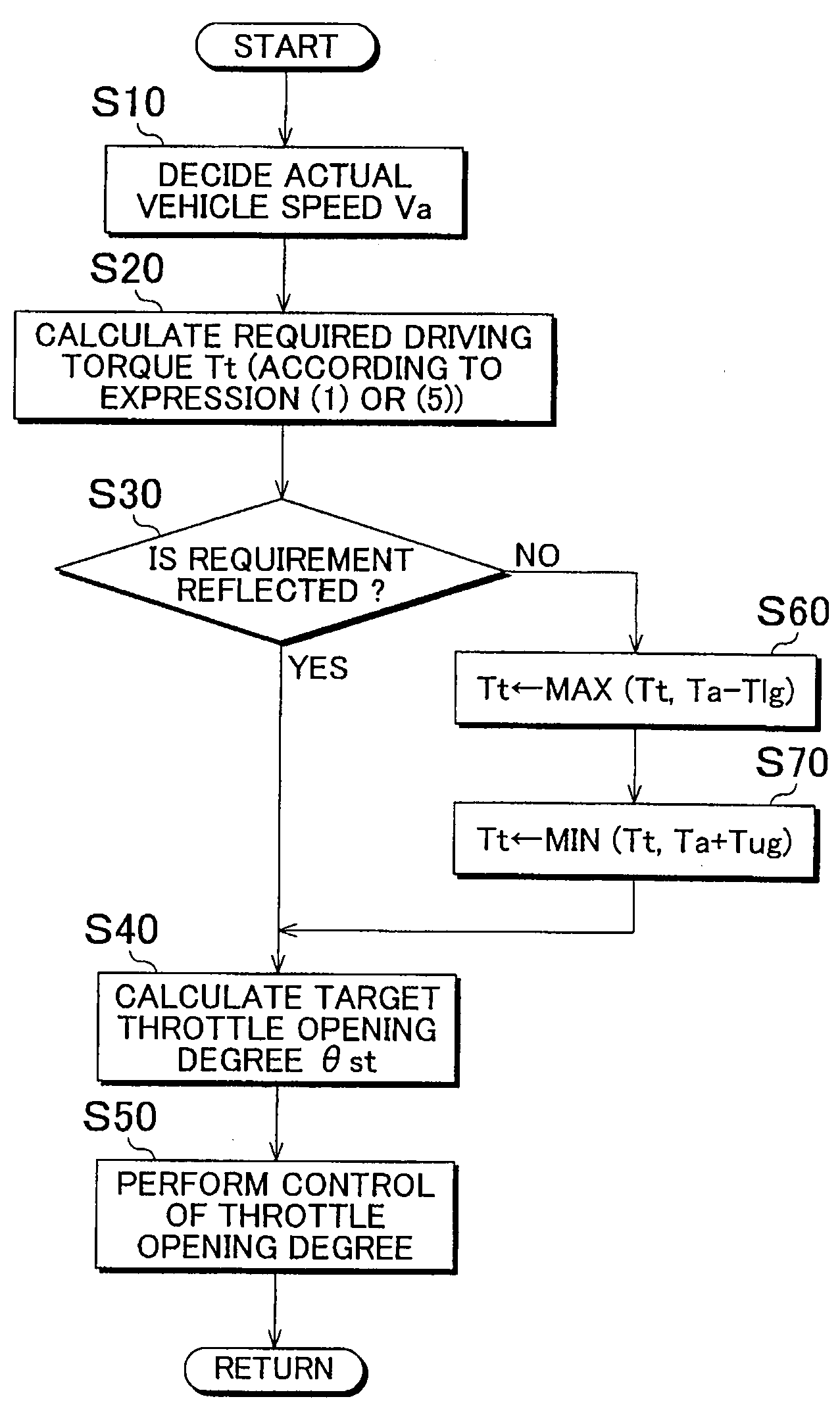 Running control apparatus and running control method for vehicle