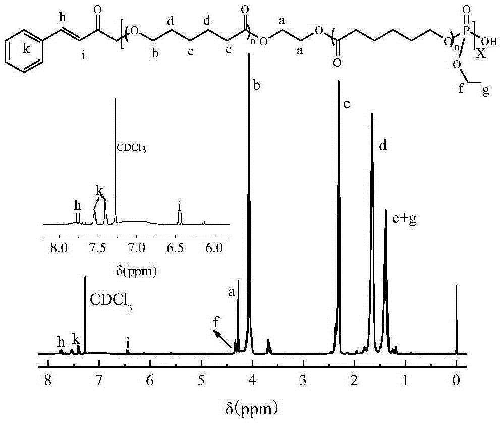 Degradable photosensitive phosphate copolymers