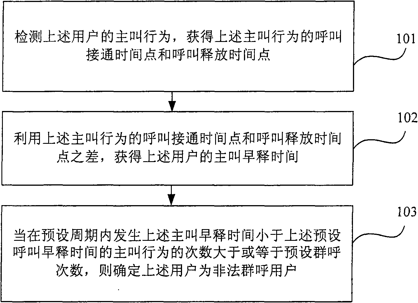 Method for detecting illegal group calling party and device thereof