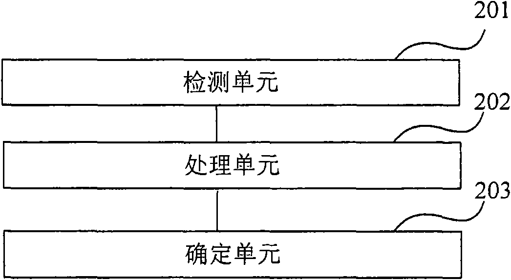 Method for detecting illegal group calling party and device thereof