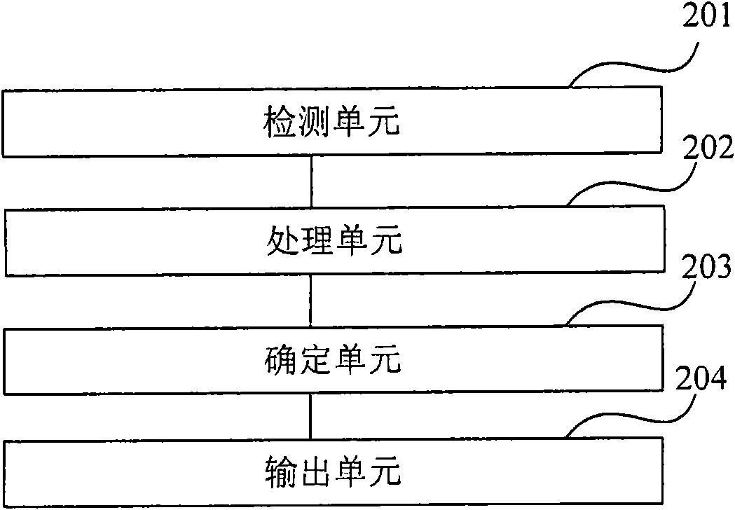 Method for detecting illegal group calling party and device thereof