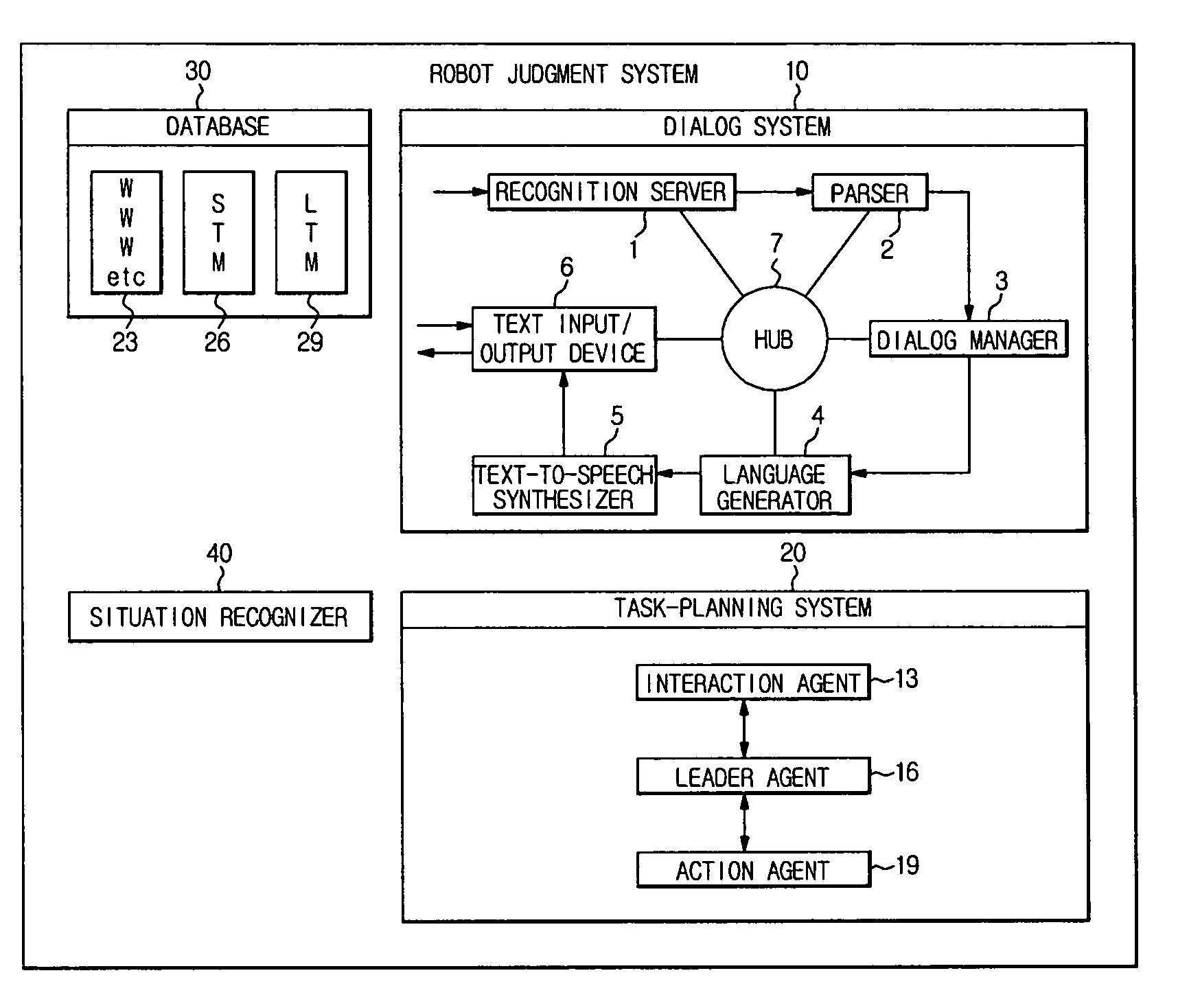 Intelligent robot and control method thereof