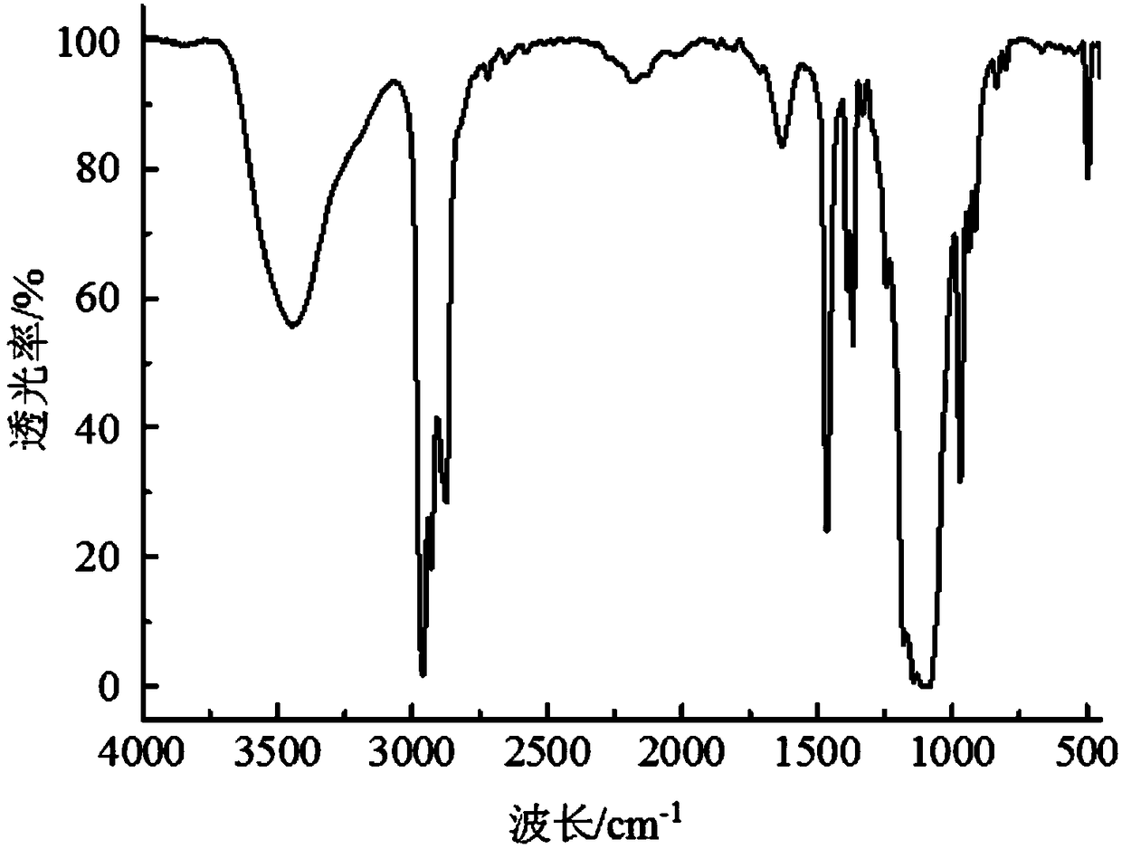 White carbon black-loaded xanthogenate as well as preparation method and application thereof