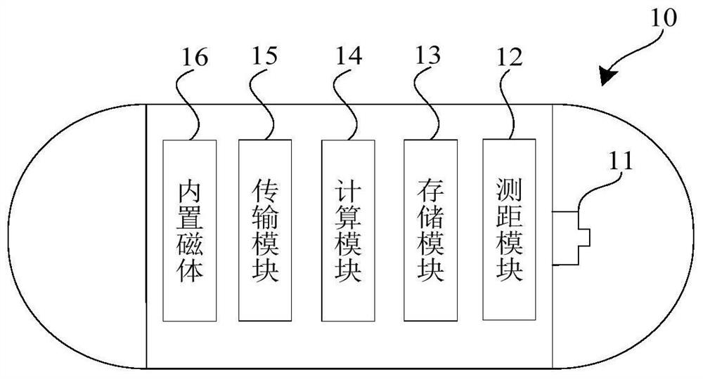 Motion control method for capsule endoscope