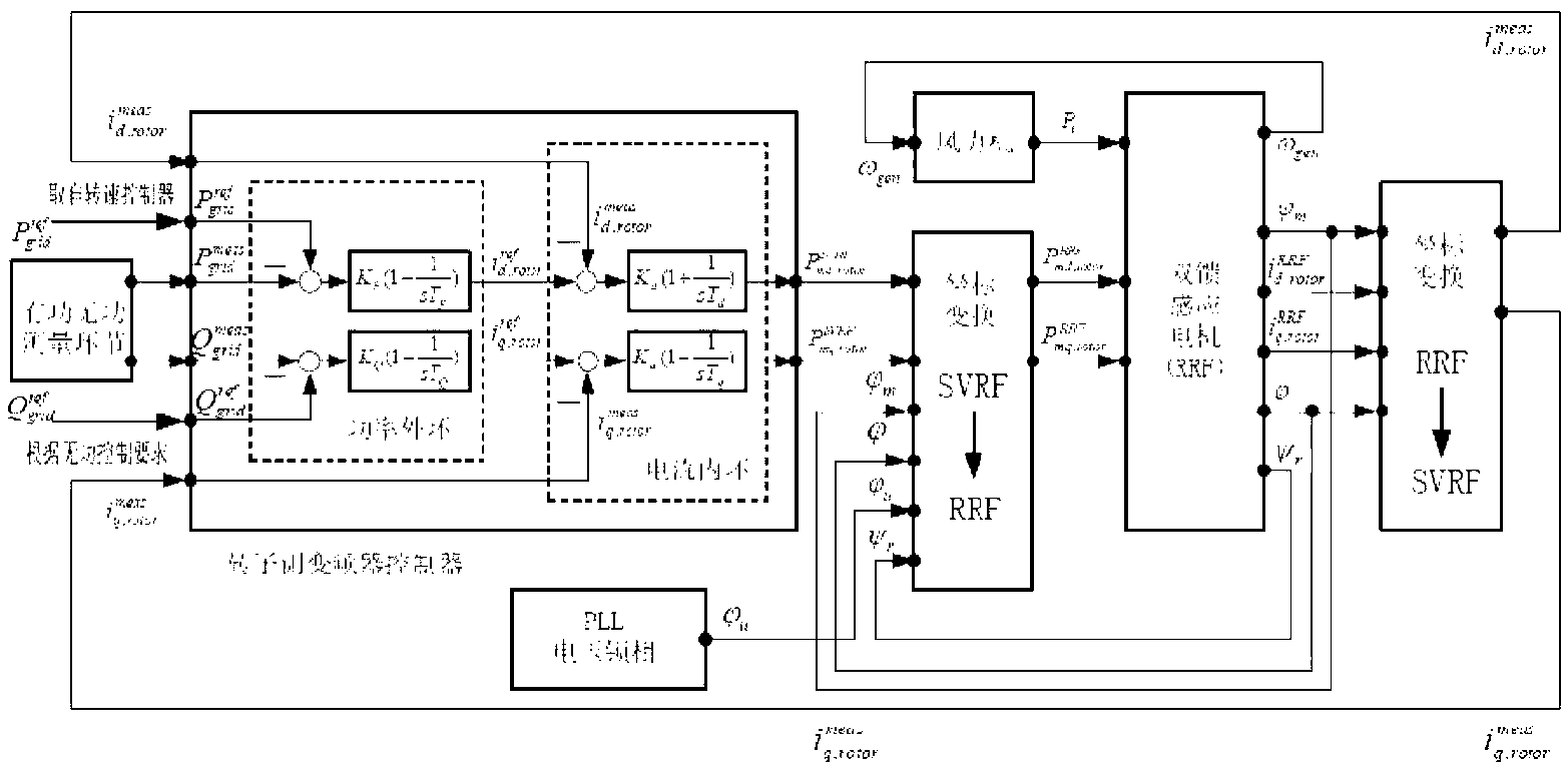 Dynamic reactive current direct control method by doubly-fed wind turbine generator set during grid fault