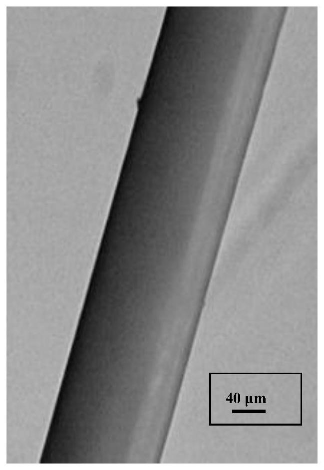 Preparation method of porous spinning composite material and lithium extraction application thereof