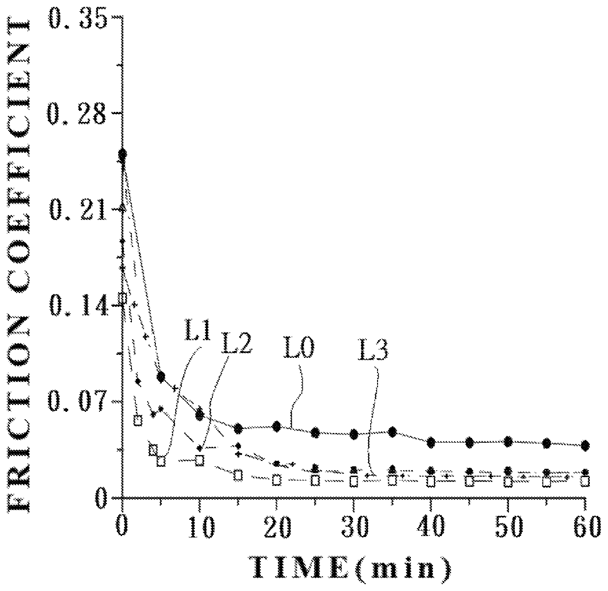 Coffee lubricant having nanoparticles