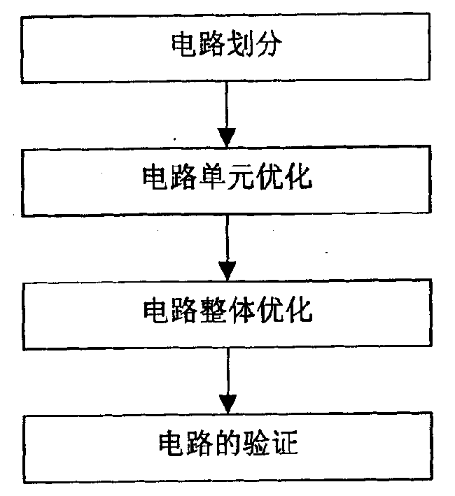 Transistor integrated circuit optimization method for process transplantation