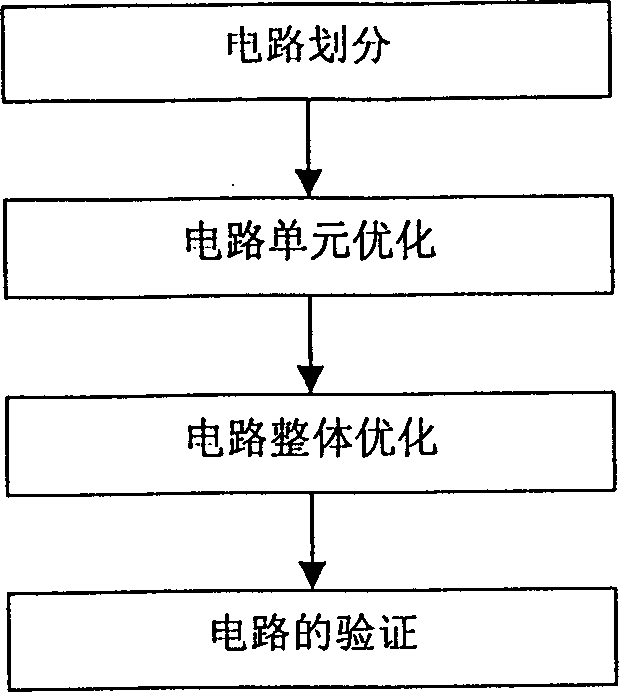 Transistor integrated circuit optimization method for process transplantation