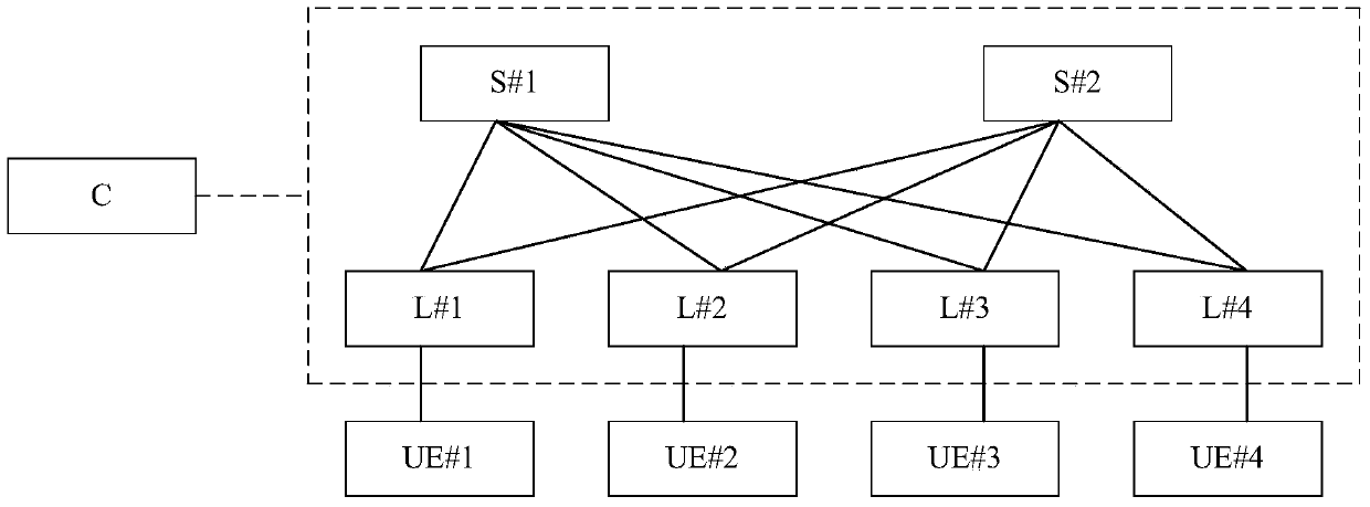 Method, device and system for detecting elephant flow