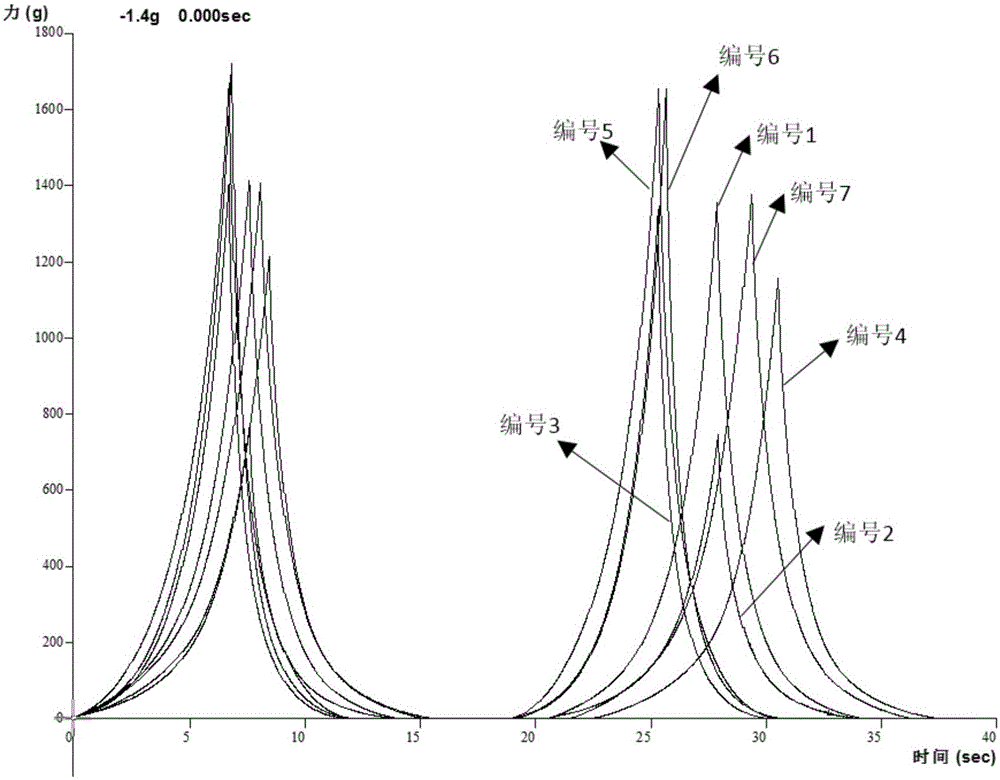 Functional mixed gel type soft sweets and manufacturing method thereof