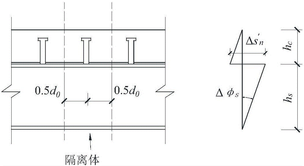 Evaluation method of fatigue additional deformation of steel-concrete composite beam applying stud connector