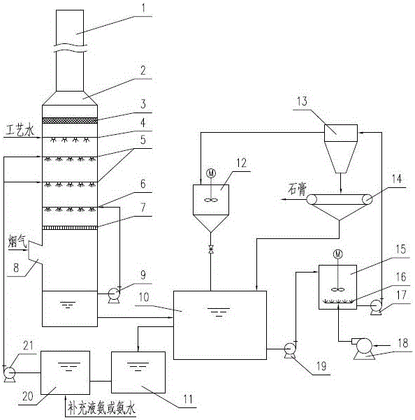 Desulphurization device and method capable of realizing cyclic utilization of ammonia water