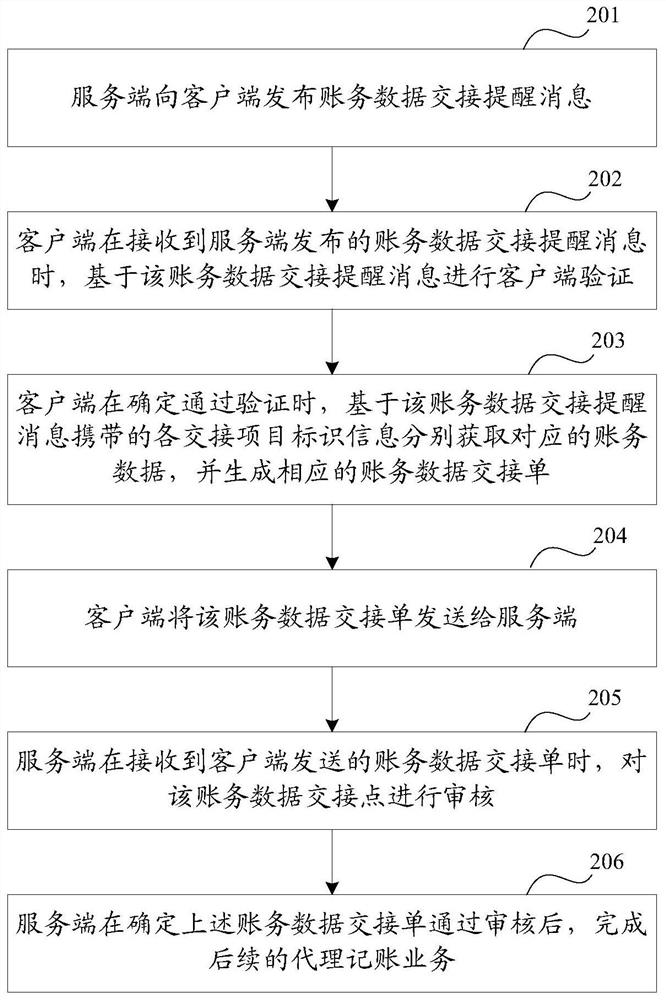 System, method and device for processing accounting data