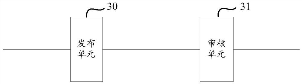 System, method and device for processing accounting data