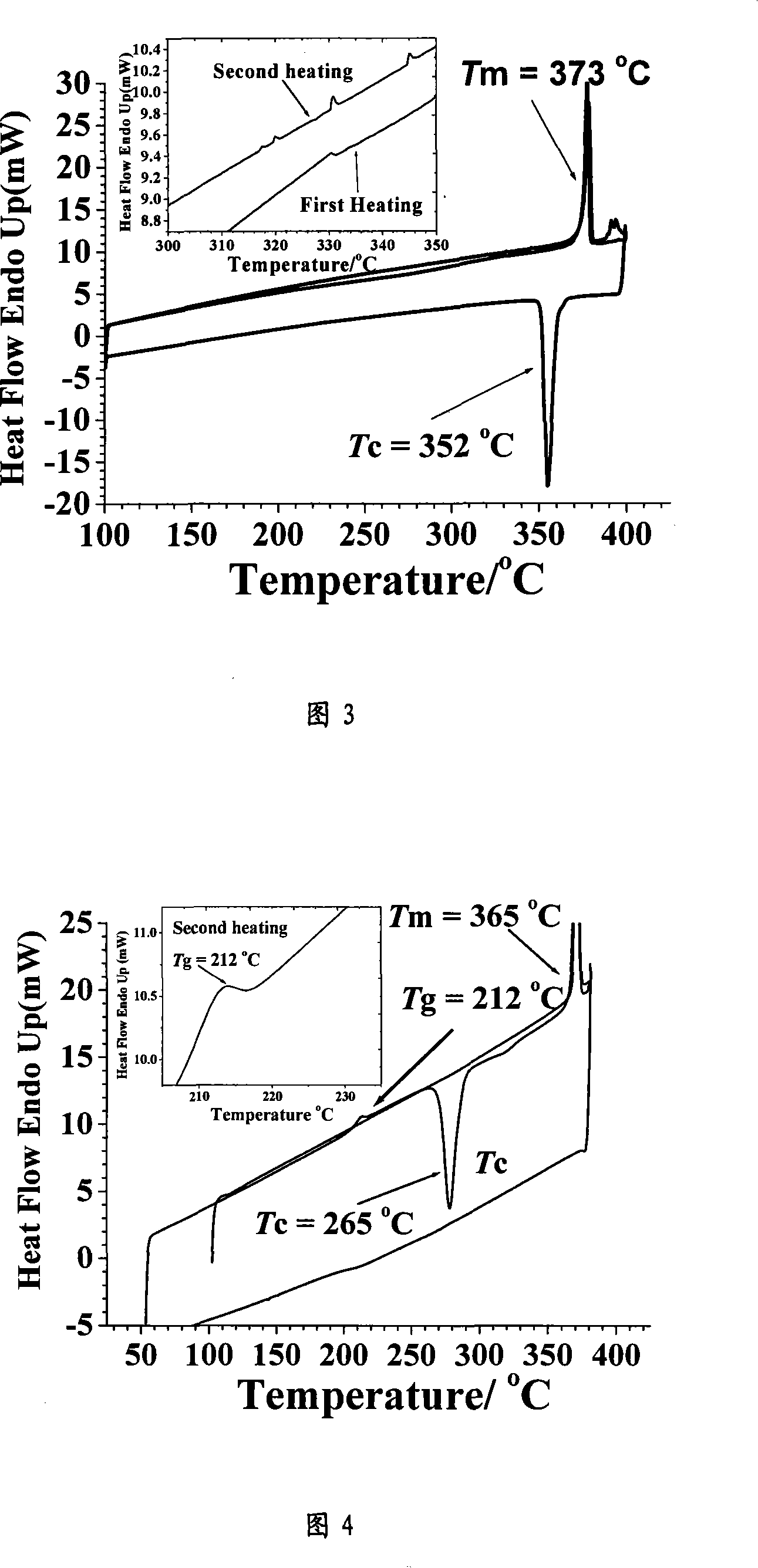 Cyclic arylamine as hole transferring material with high vitrification point and its synthesis process