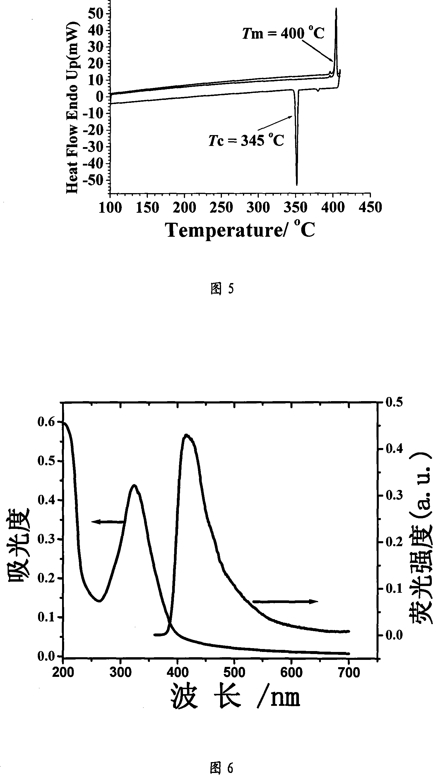 Cyclic arylamine as hole transferring material with high vitrification point and its synthesis process