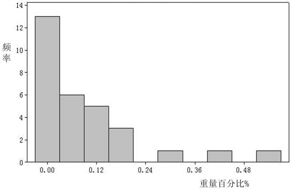 Method for conveniently detecting dispersity of cobalt salt in sizing material