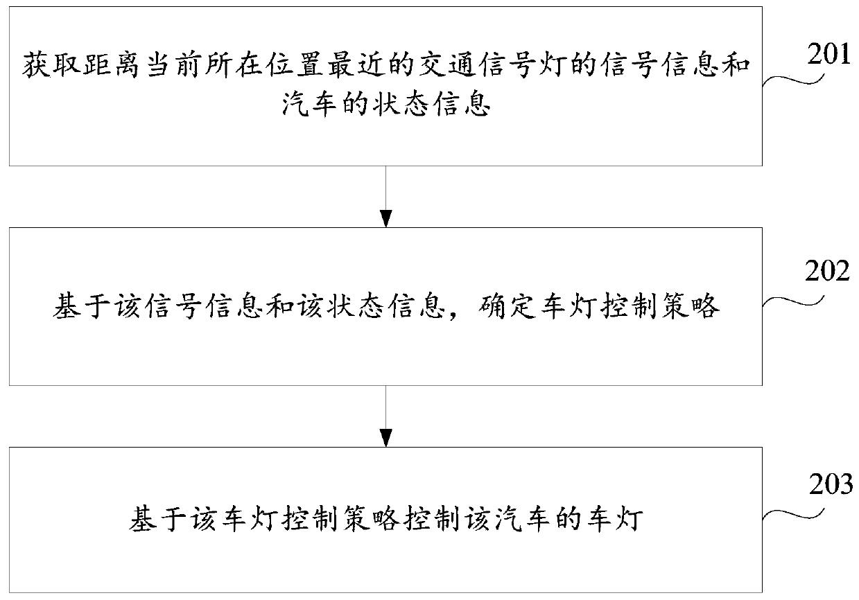 Vehicle amp control method and device, storage medium and vehicle-mounted terminal