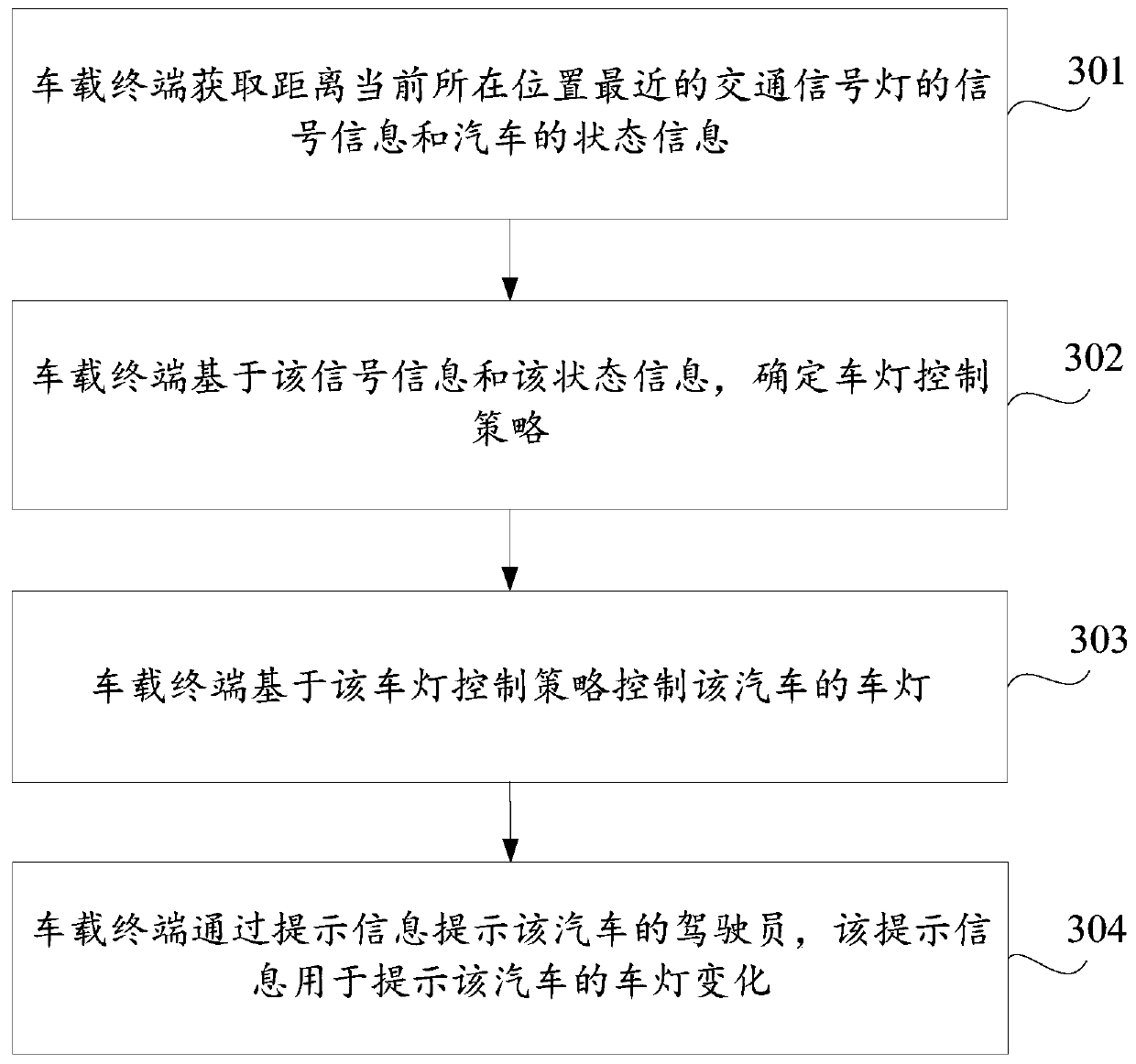 Vehicle amp control method and device, storage medium and vehicle-mounted terminal