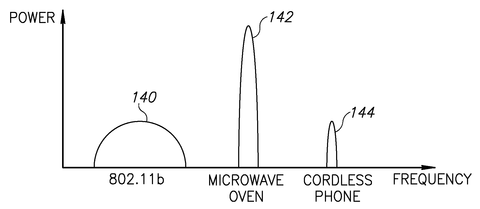 System and method of adaptive frequency hopping with look ahead interference prediction