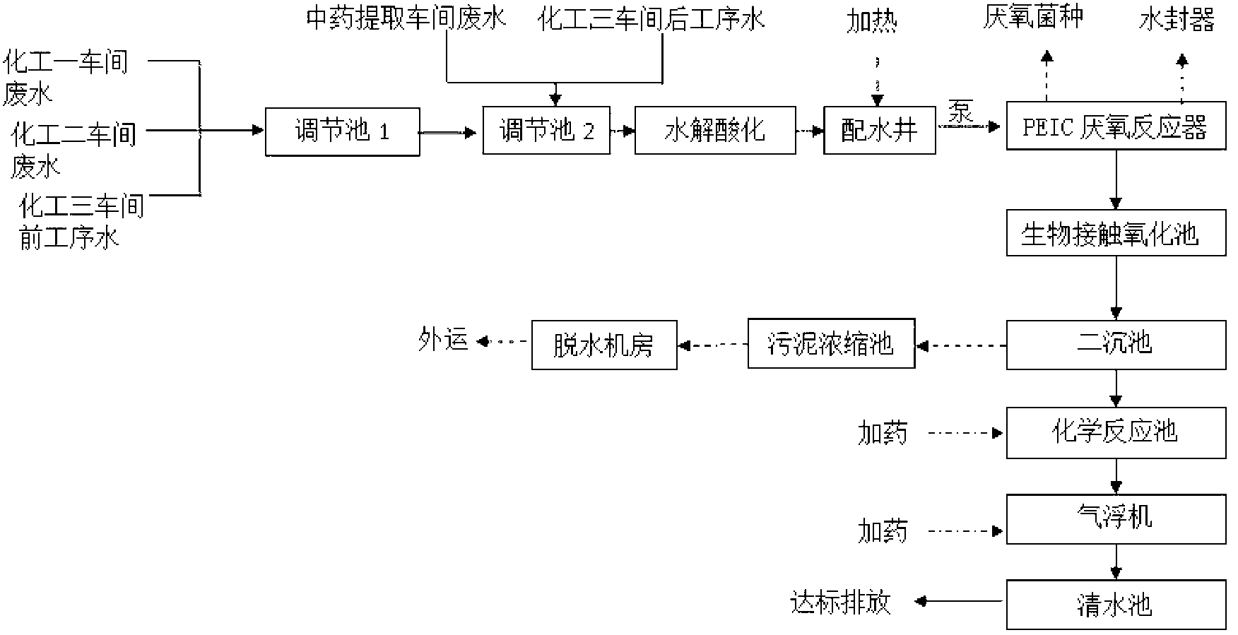 Traditional Chinese medicine extraction wastewater treatment system and technology