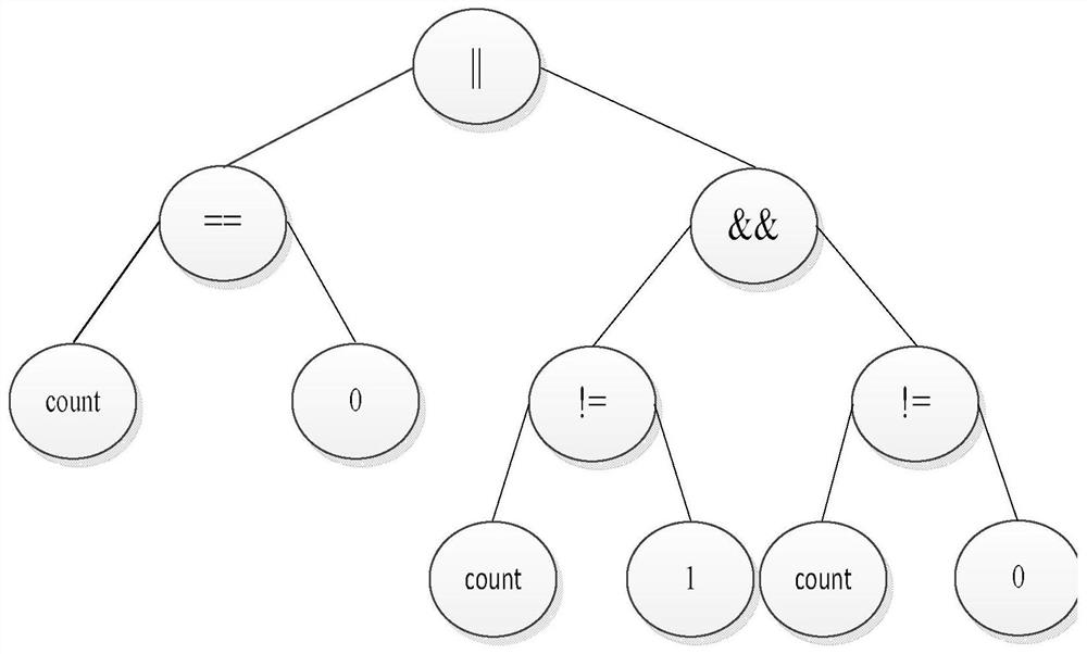 Automatic test case generation method