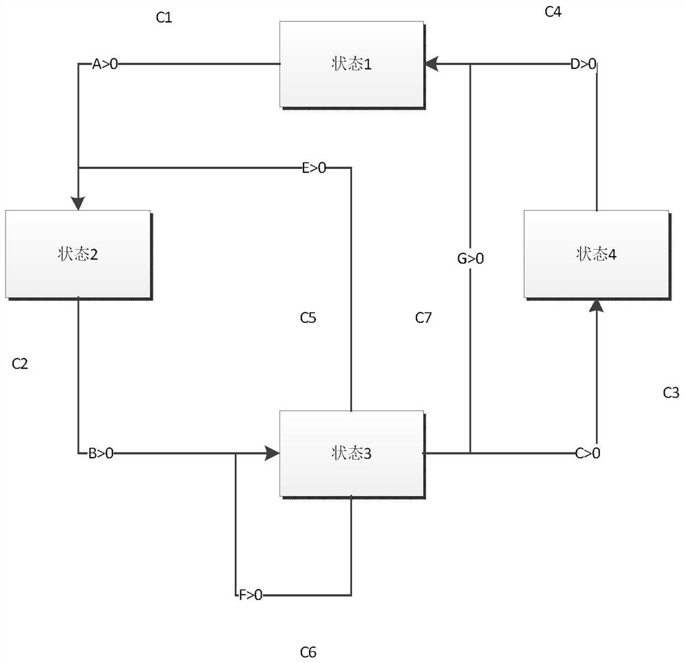 Automatic test case generation method