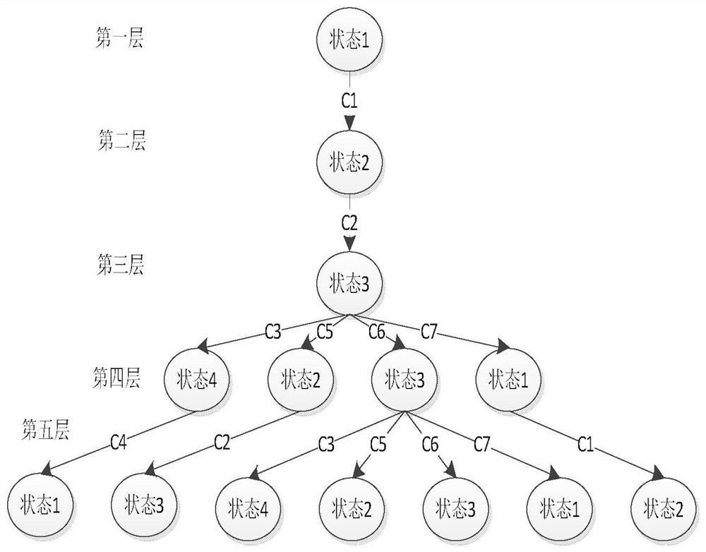 Automatic test case generation method