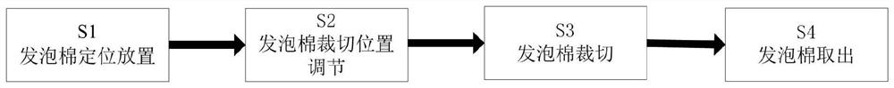 Polyethylene foam packaging protection material structure forming process