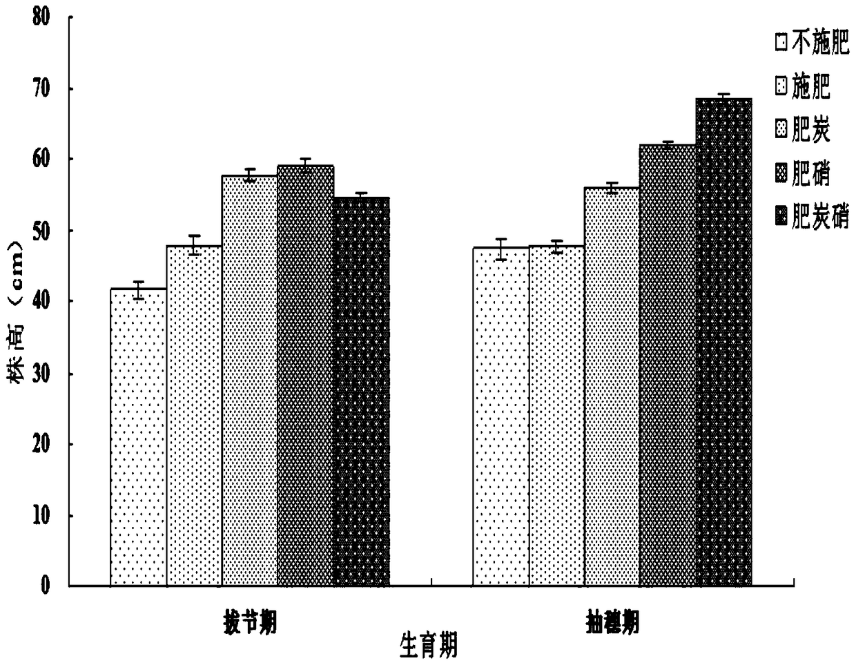 A kind of combined soil additive, preparation method and application method