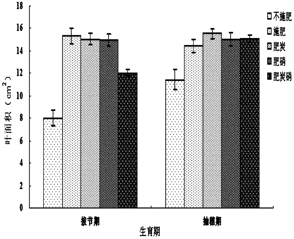 A kind of combined soil additive, preparation method and application method