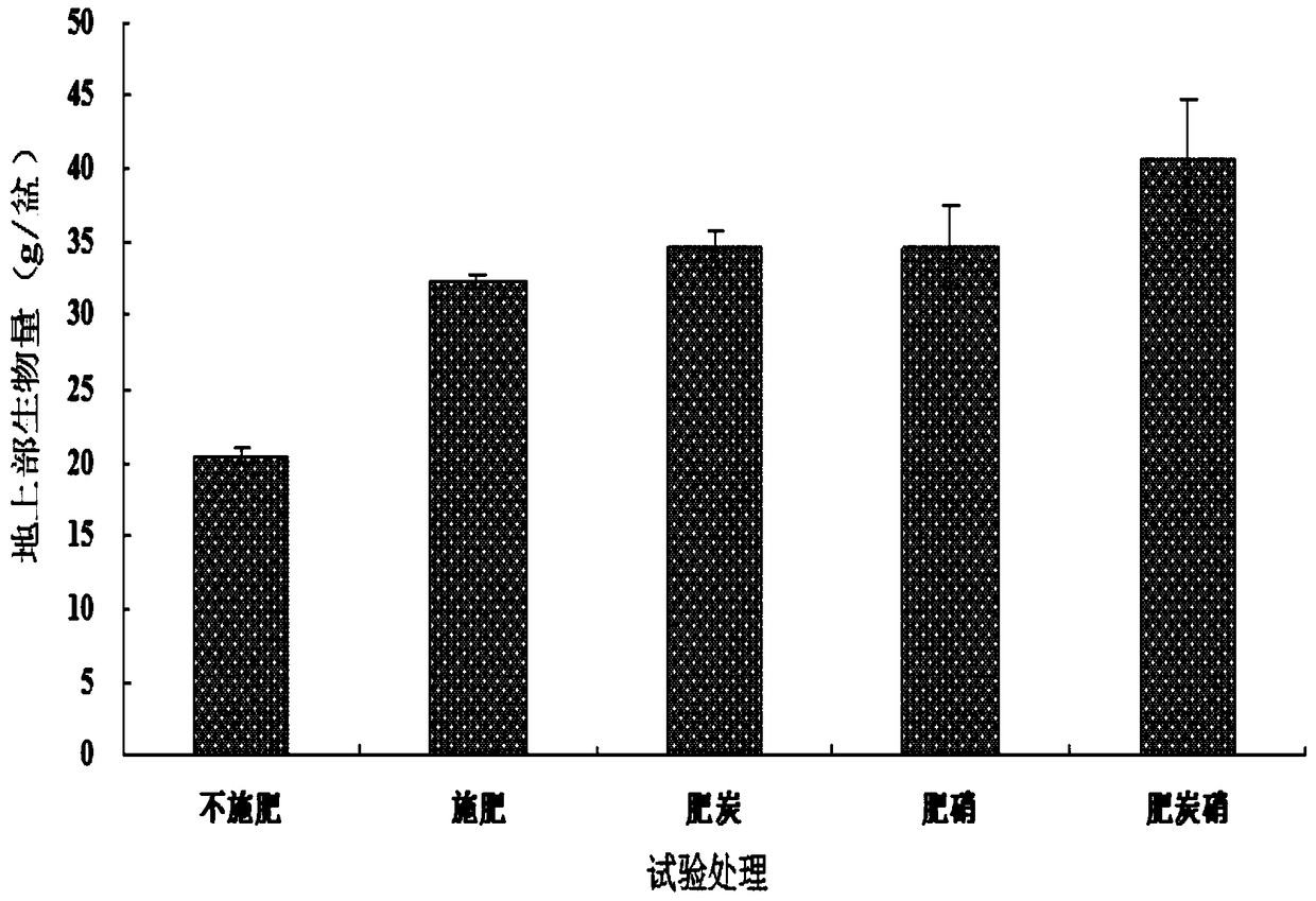 A kind of combined soil additive, preparation method and application method