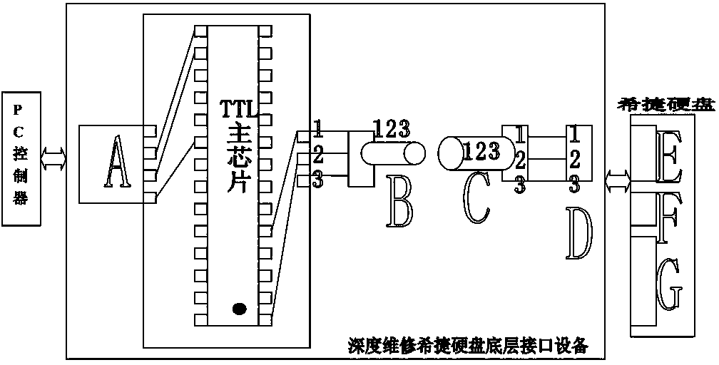 Device for deep repairing bottom interfaces of Seagate hard disk and bottom communication method of Seagate hard disk